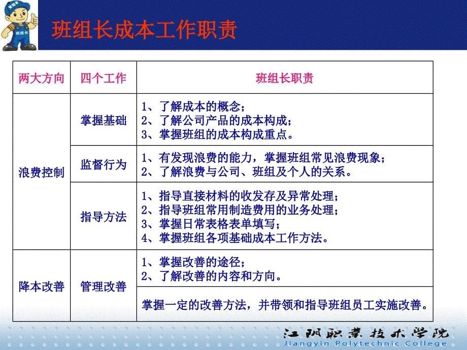 生产型企业现代班组长作业管理实施页课件_第5页