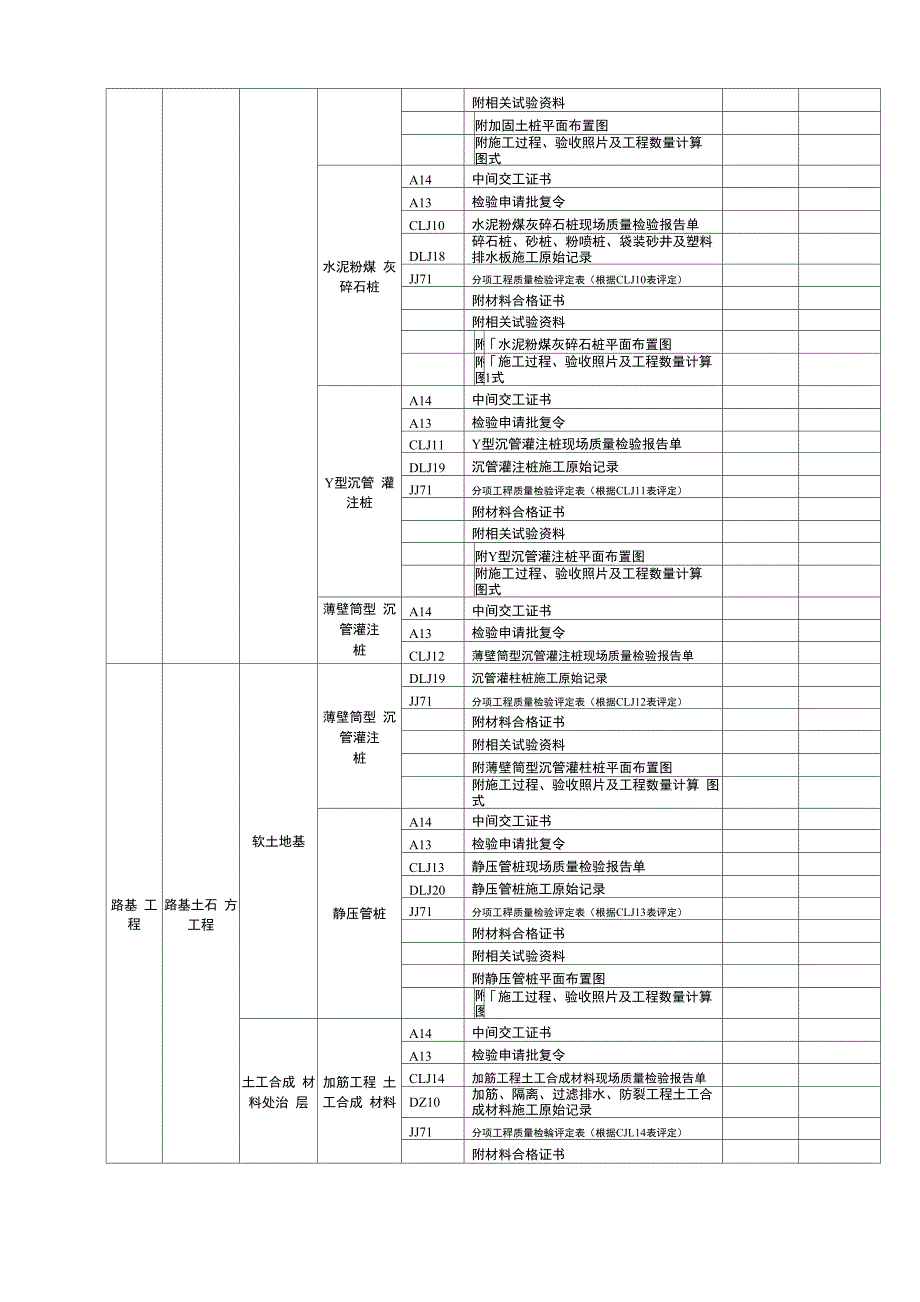 路基土石方工程检查验收资料_第4页