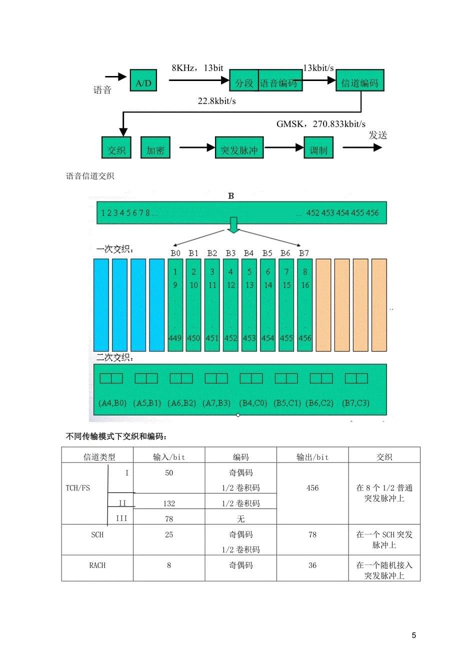 路测基础培训文档_第5页