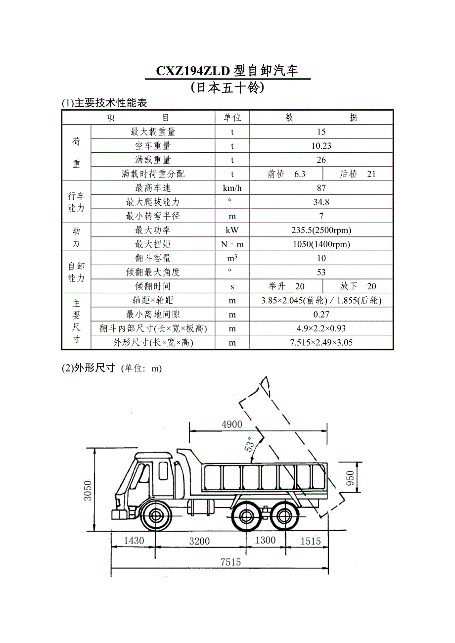 CXZ194ZLD型自卸汽车(日本五十铃)知识点梳理汇总_第1页