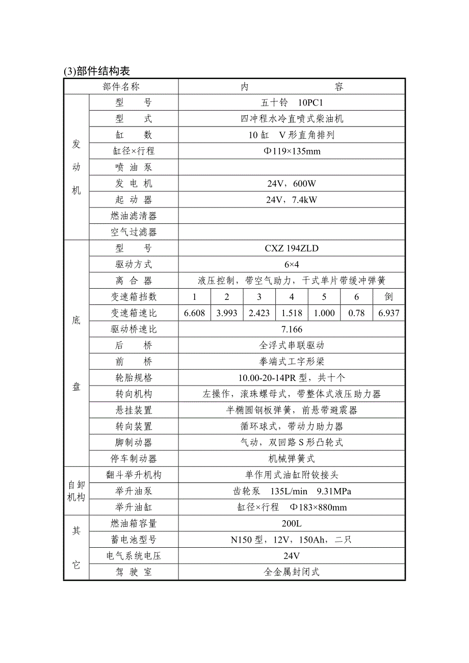 CXZ194ZLD型自卸汽车(日本五十铃)知识点梳理汇总_第2页