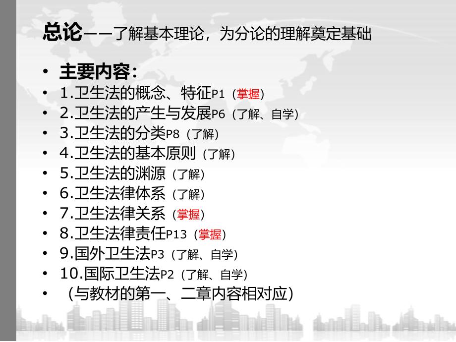 卫生法学课件-卫生法律法规概述_第3页