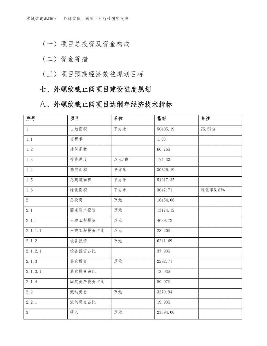 如何编写外螺纹截止阀项目可行性研究报告_第5页