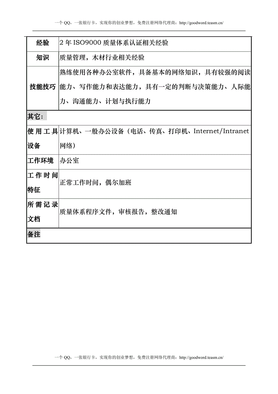 质量审核主管岗位说明书_第3页