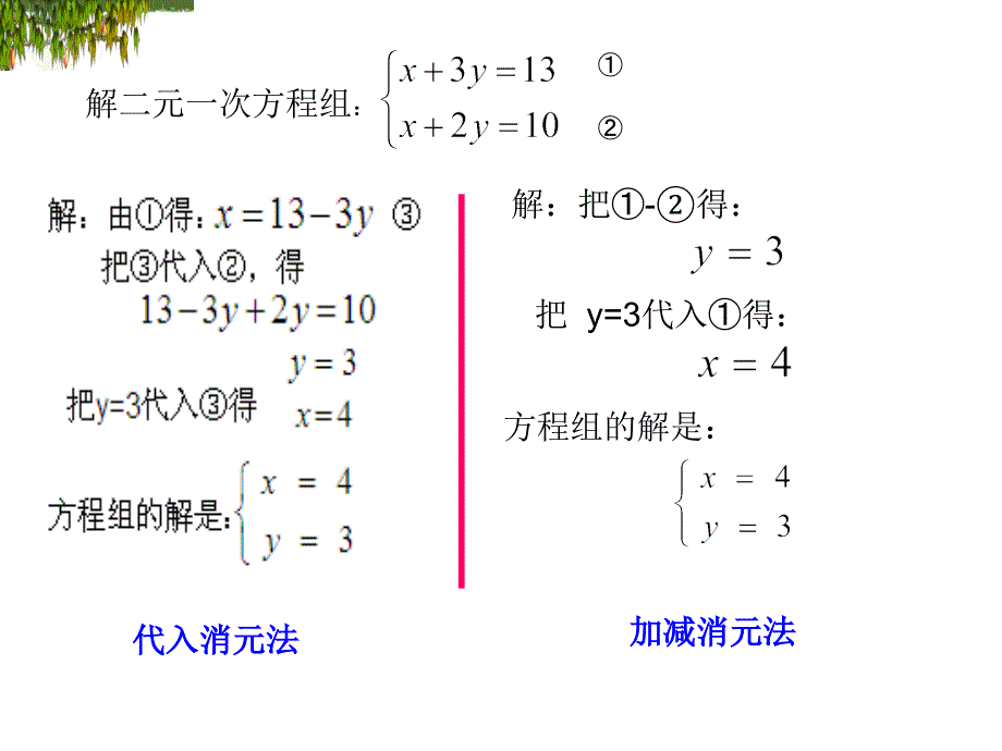 人教版七年级数学下册82解二元一次方程组加减消元法21张_第4页