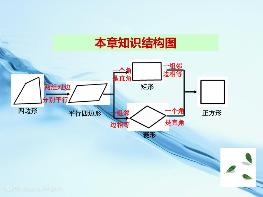 八年级数学下册ppt ：章末小结-(3)--公开课一等奖课件_第2页