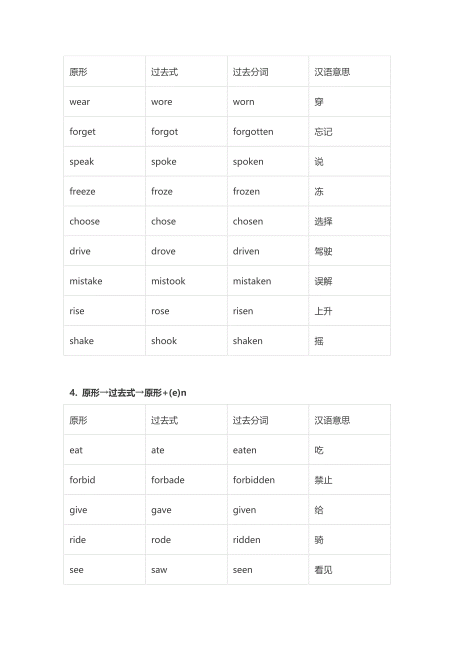 英语不规则动词归类记忆表_第3页