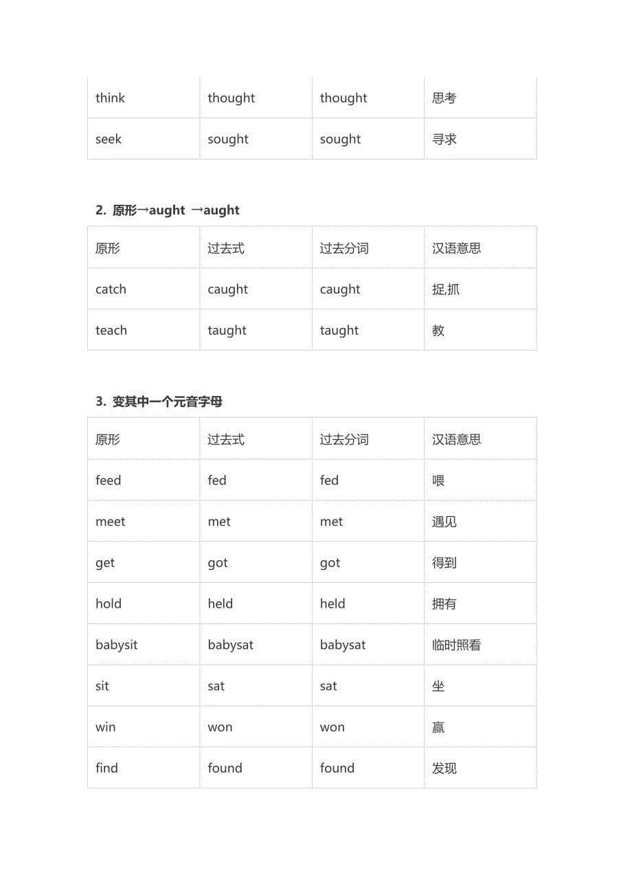 英语不规则动词归类记忆表_第5页