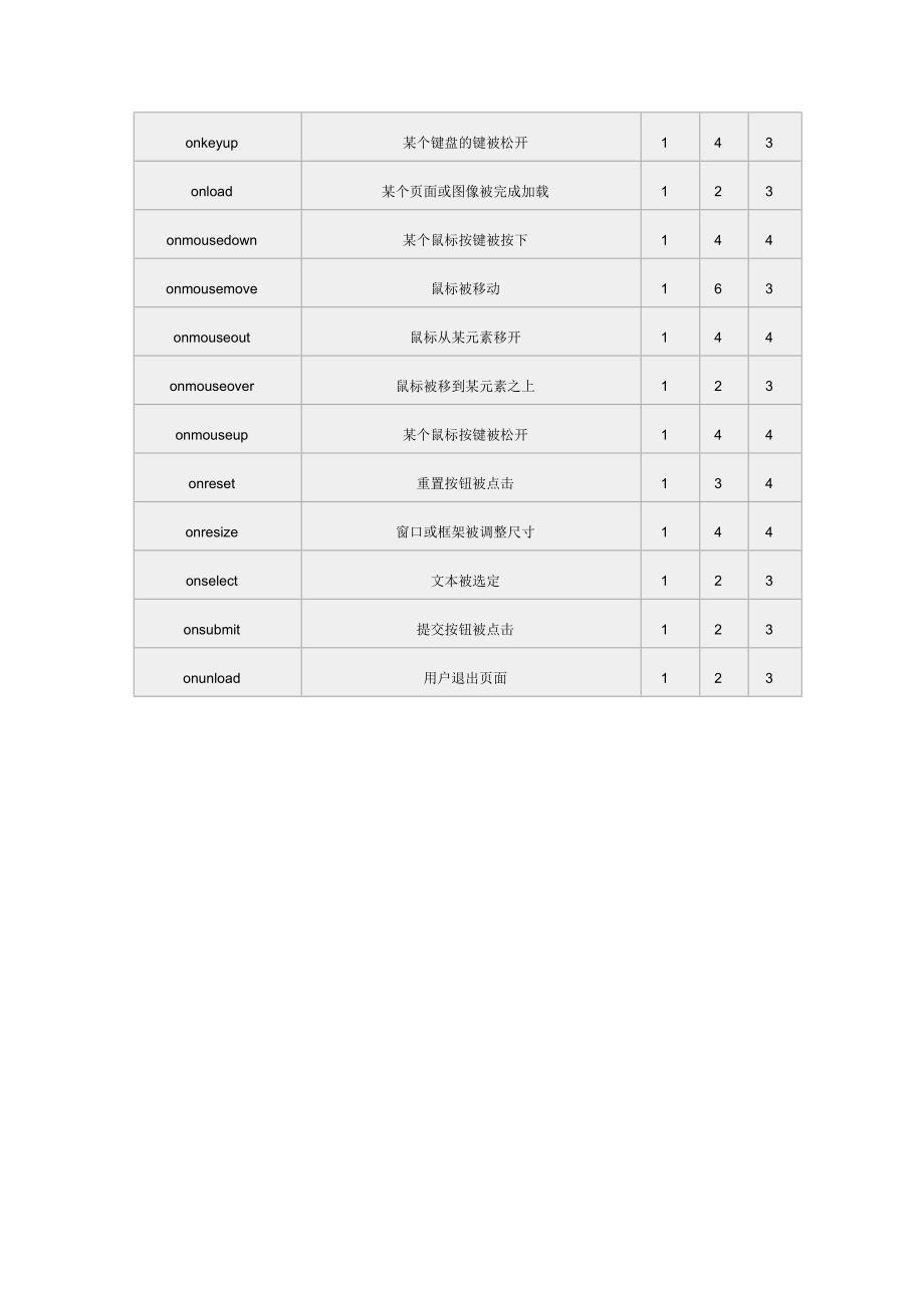 JScript 的运算符.doc_第3页