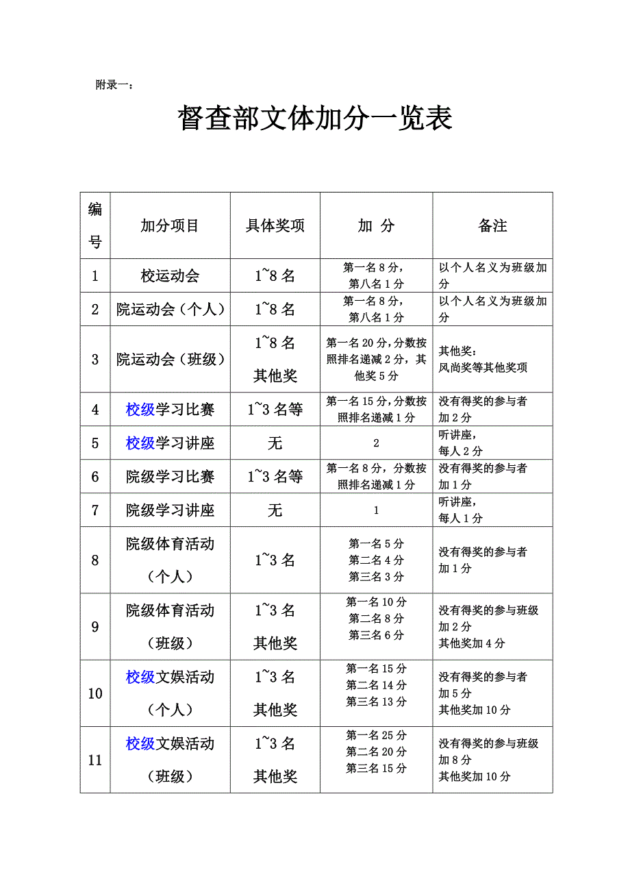 新学期学校的规定_第1页