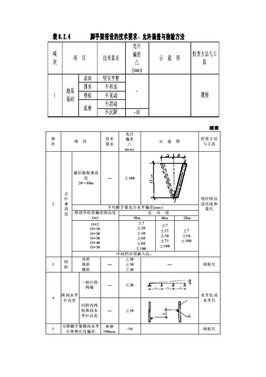 扣件式钢管脚手架验收规范_第5页