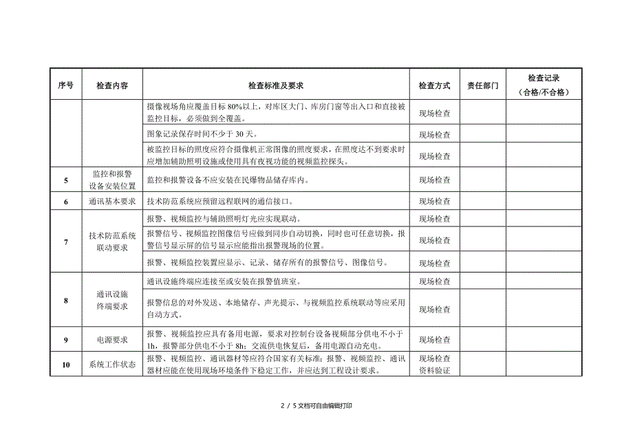 民爆物品存储库安全检查表_第2页