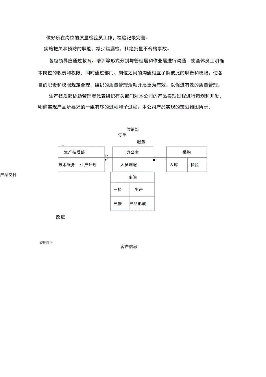 2020年(岗位职责)生产管理职责_第5页