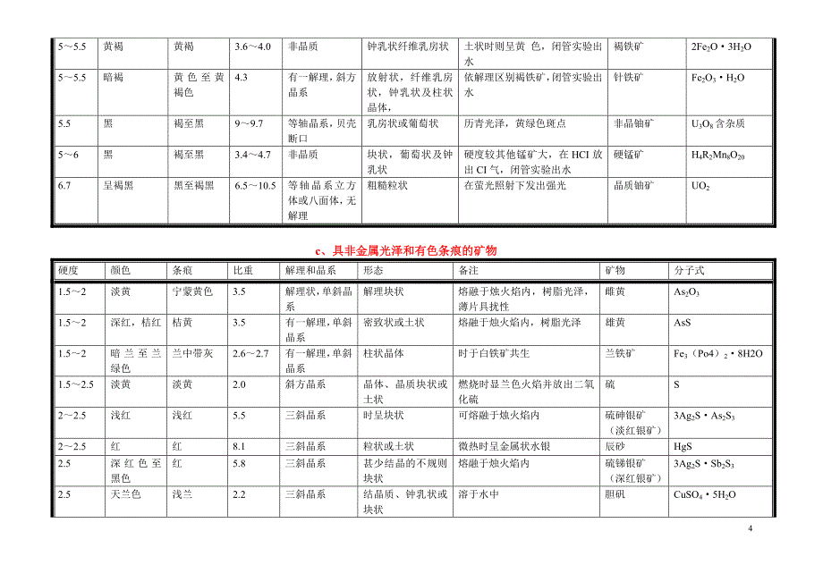 野外矿物鉴定手册.doc_第4页