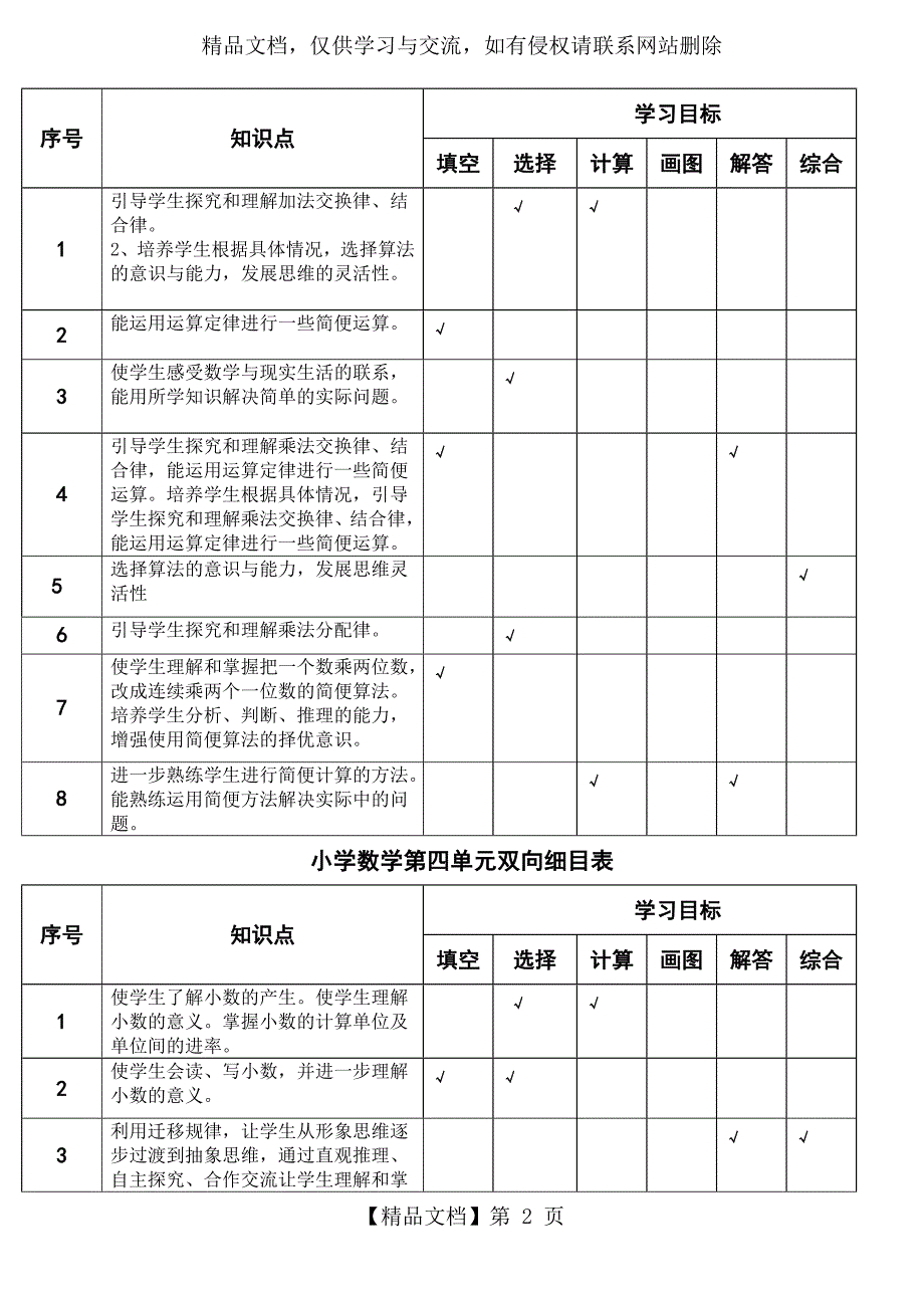 小学数学单元双向细目表_第2页