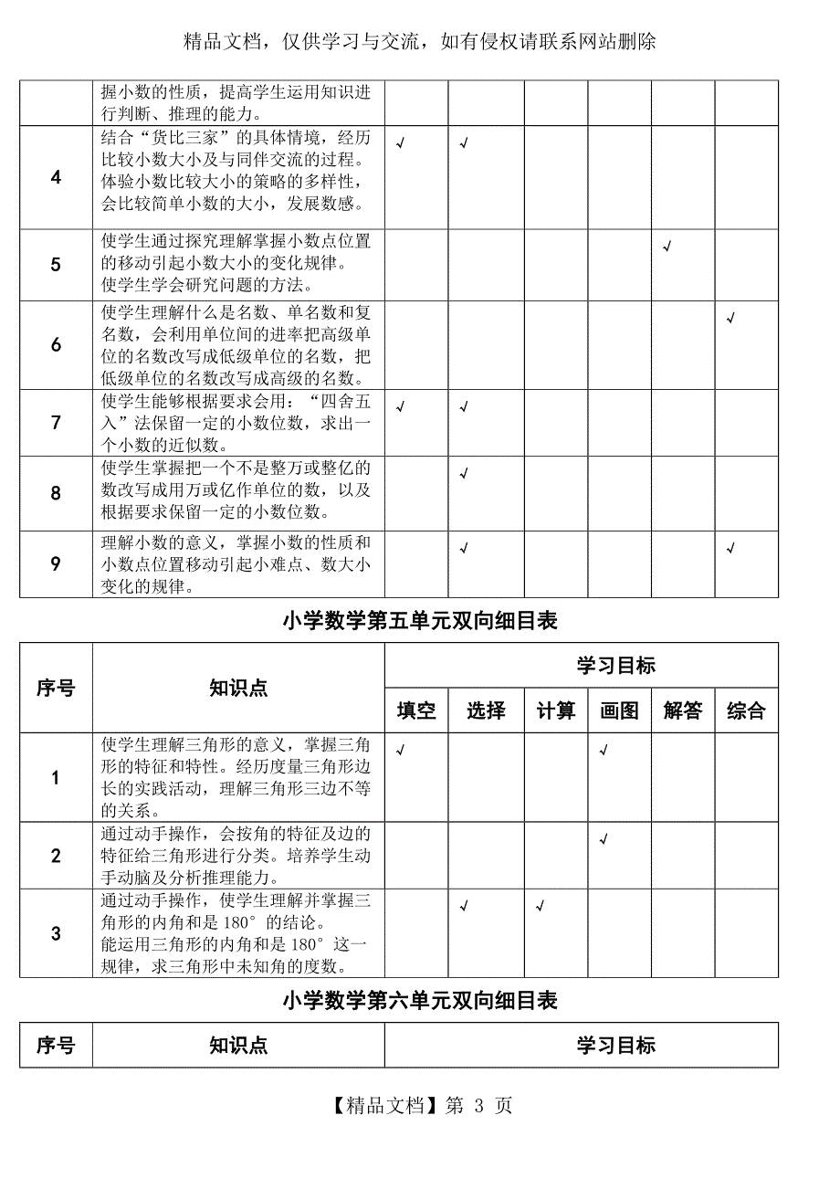 小学数学单元双向细目表_第3页