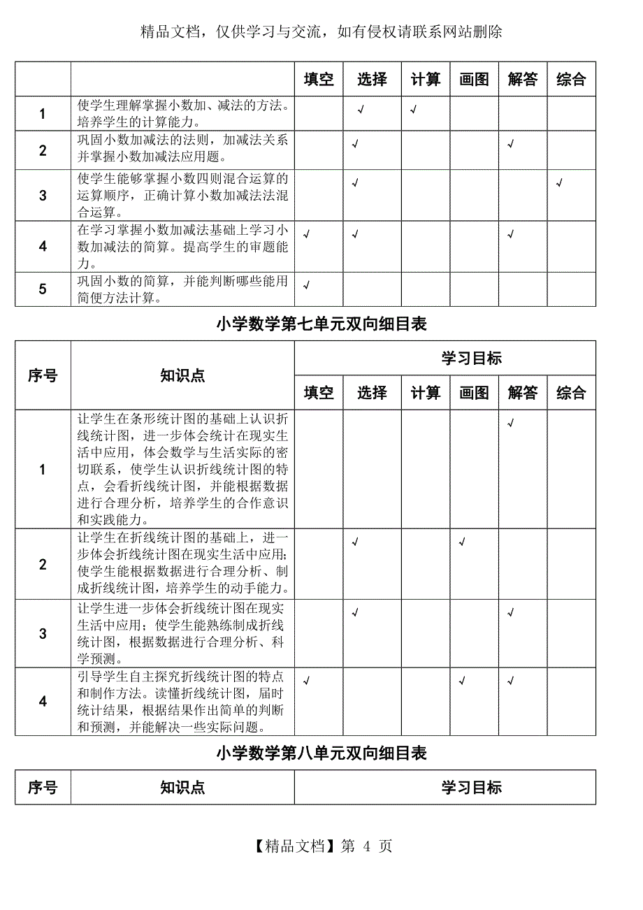 小学数学单元双向细目表_第4页