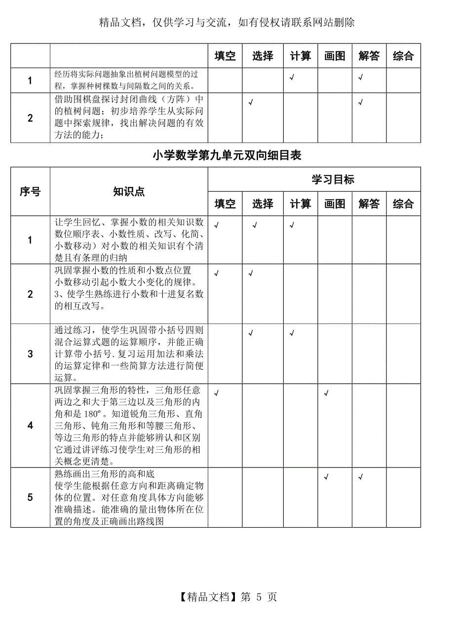 小学数学单元双向细目表_第5页