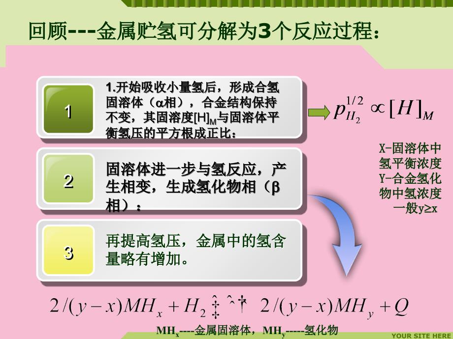 稀土贮氢材料ppt课件_第3页