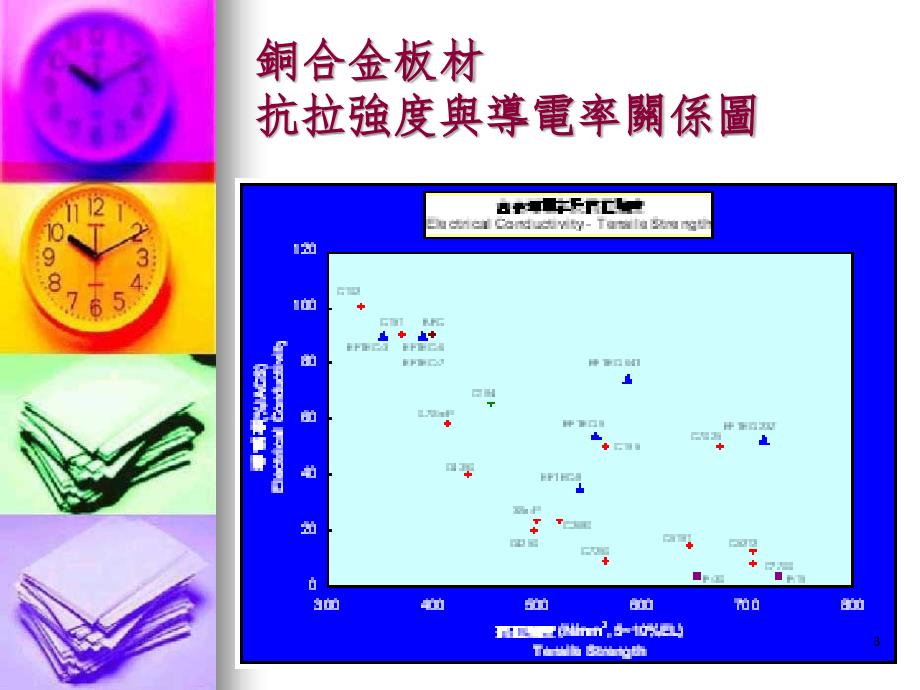 材料知识铜材的介绍(课堂PPT)_第3页