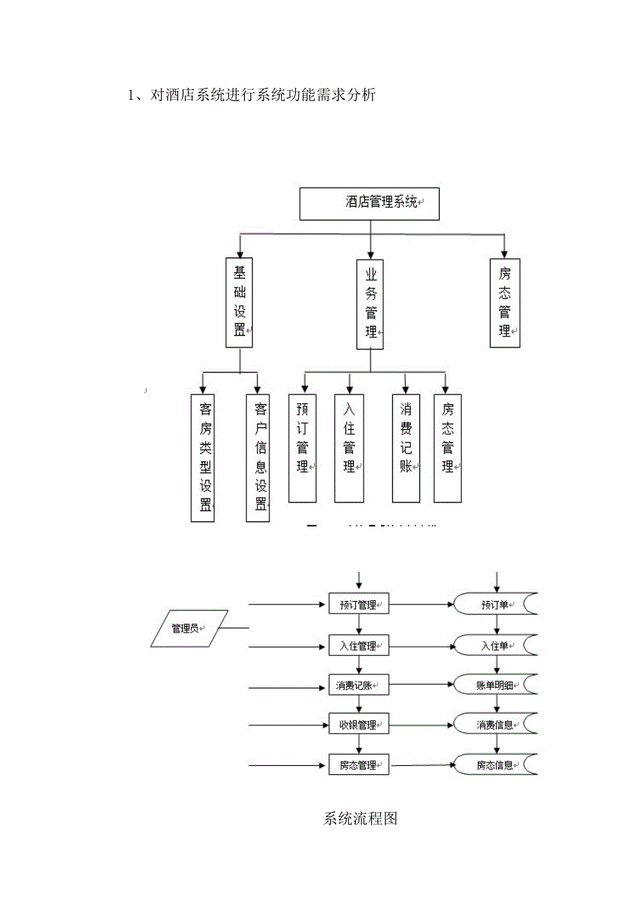 SQL数据库作业--酒店管理(共19页)_第3页