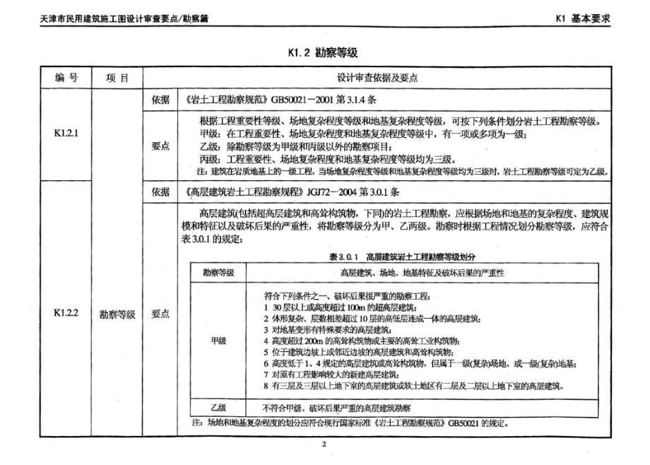 津08MS-K 天津市民用建筑施工图设计审查要点—勘察篇.docx_第3页