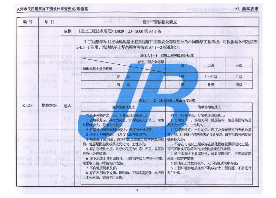 津08MS-K 天津市民用建筑施工图设计审查要点—勘察篇.docx_第4页