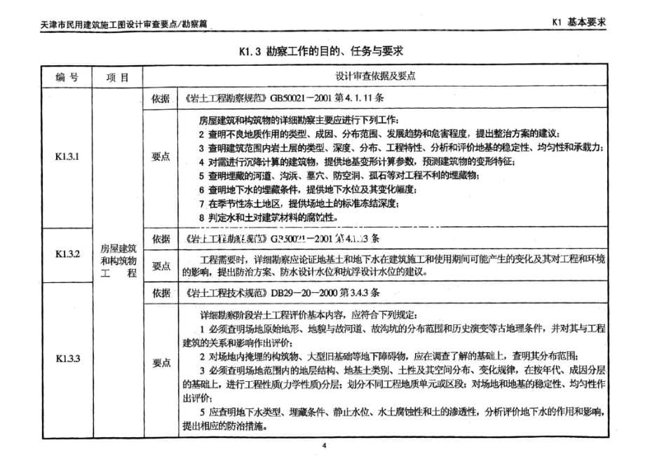 津08MS-K 天津市民用建筑施工图设计审查要点—勘察篇.docx_第5页