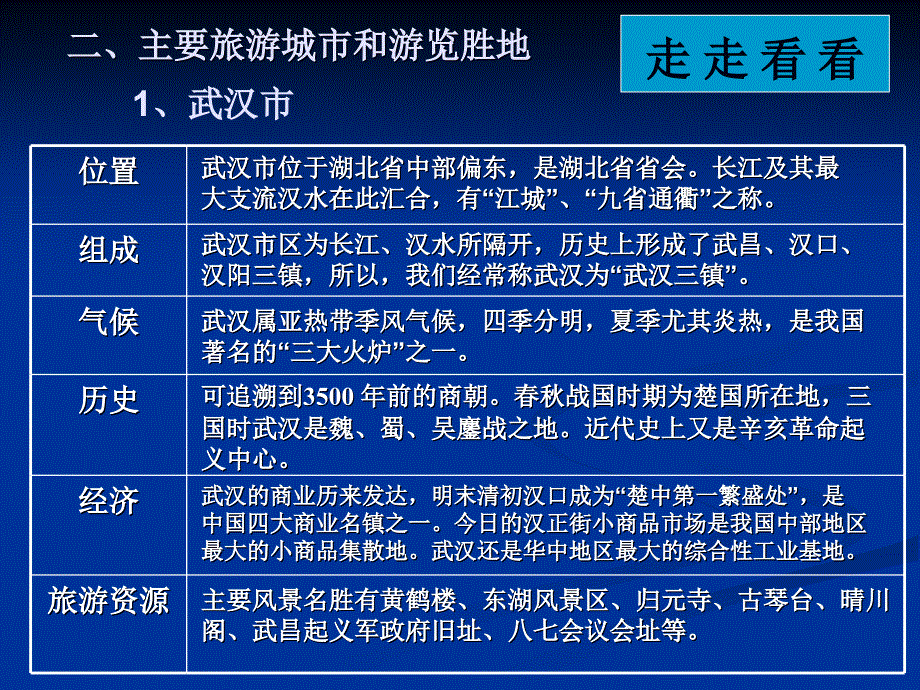 湖北省一中国旅游地理_第4页