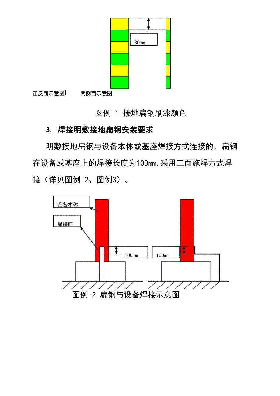 站场明敷接地扁钢安装技术要求_第2页