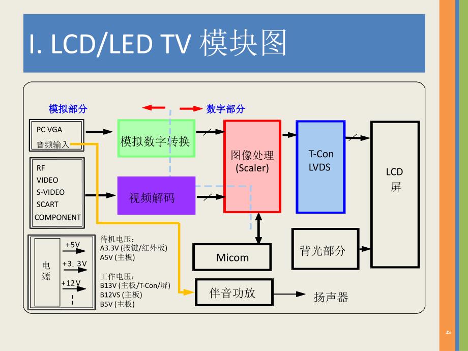 三星液晶电视维修手册_第4页