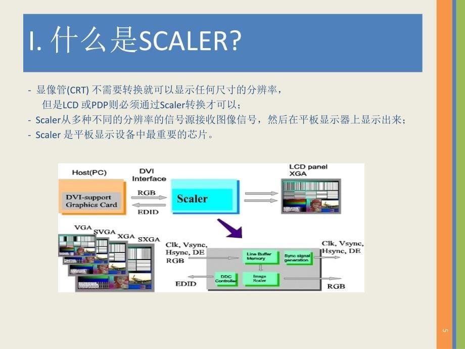 三星液晶电视维修手册_第5页