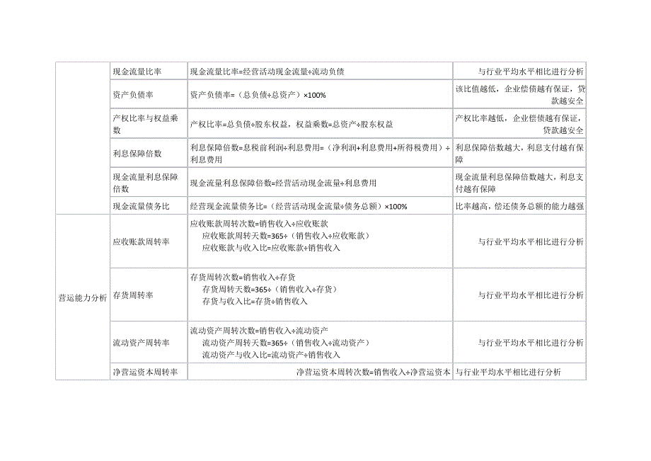 一图了解财务报表分析指标体系_第2页