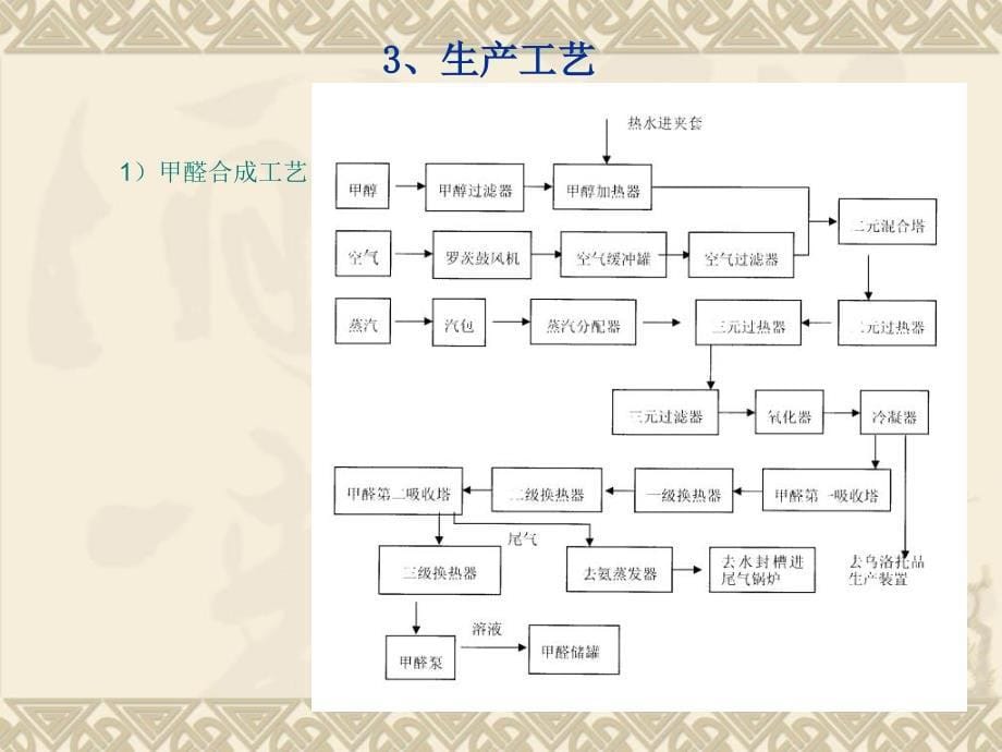 乌洛托品验收评审PPT课件_第5页