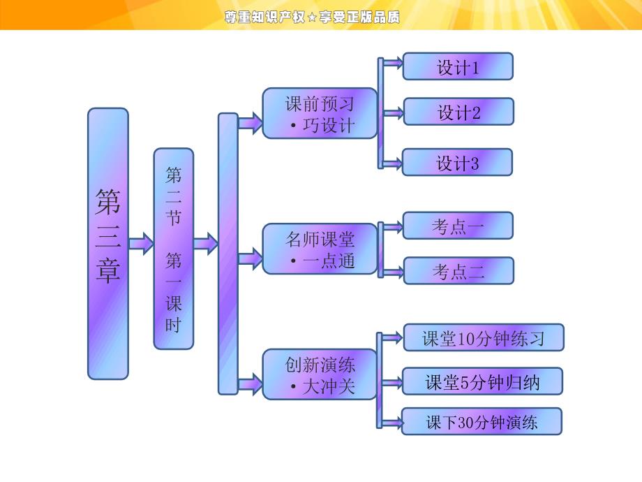 高一化学人教版必修一课件第三章第二节第一课时钠的重要化合物_第1页