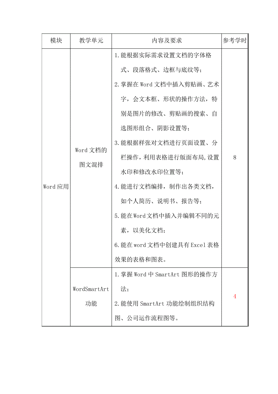 《office高级应用》课程标准_第3页