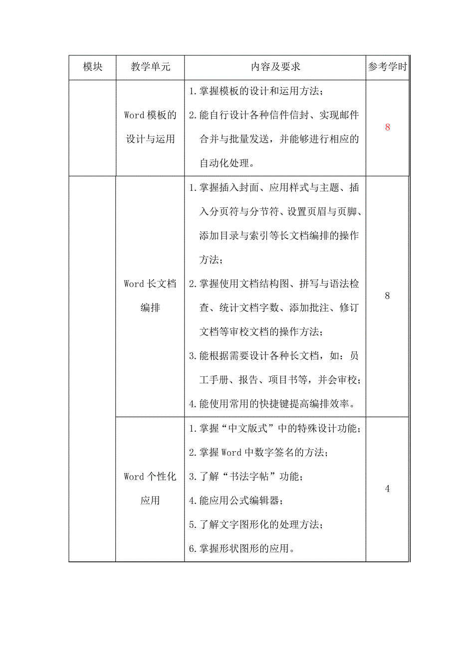 《office高级应用》课程标准_第4页