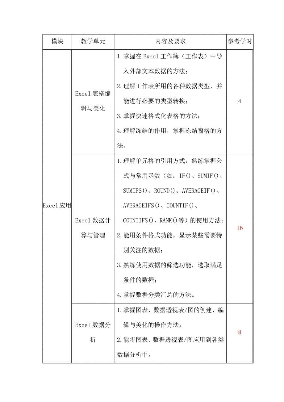 《office高级应用》课程标准_第5页