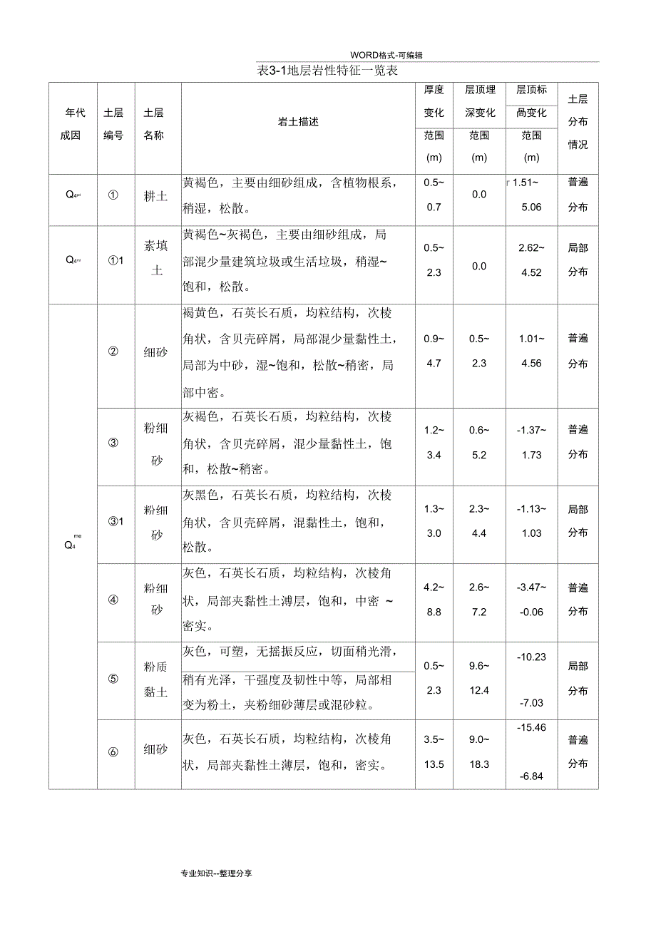 工程降水施工组织方案_第4页