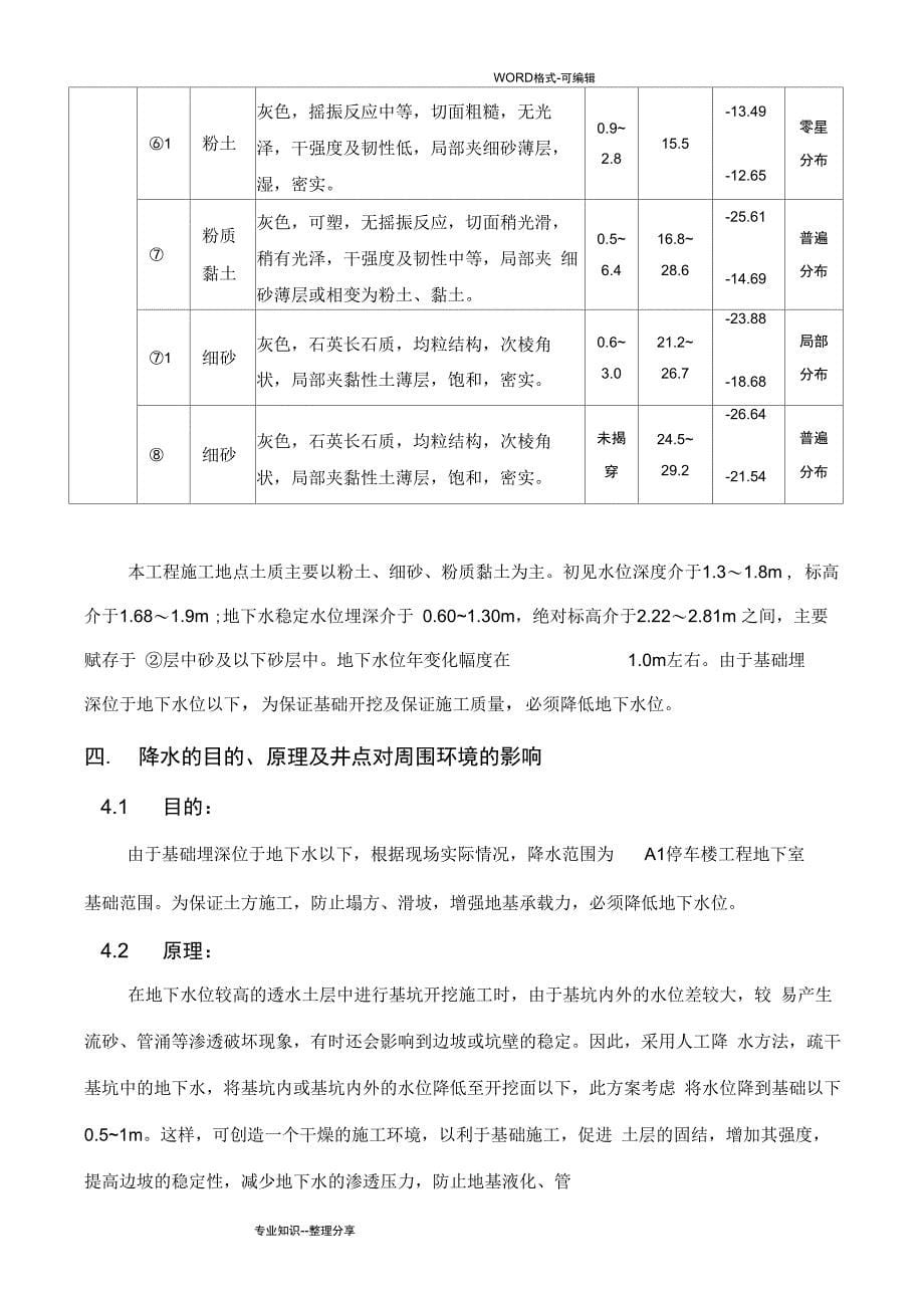 工程降水施工组织方案_第5页