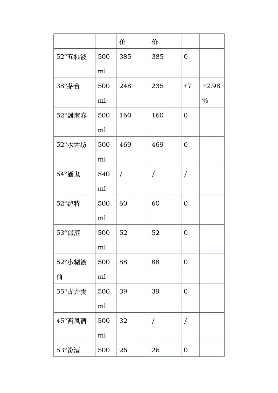 白酒行业市场分析报告月_第3页