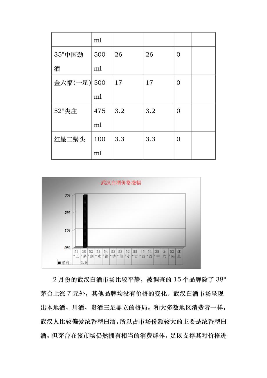 白酒行业市场分析报告月_第4页