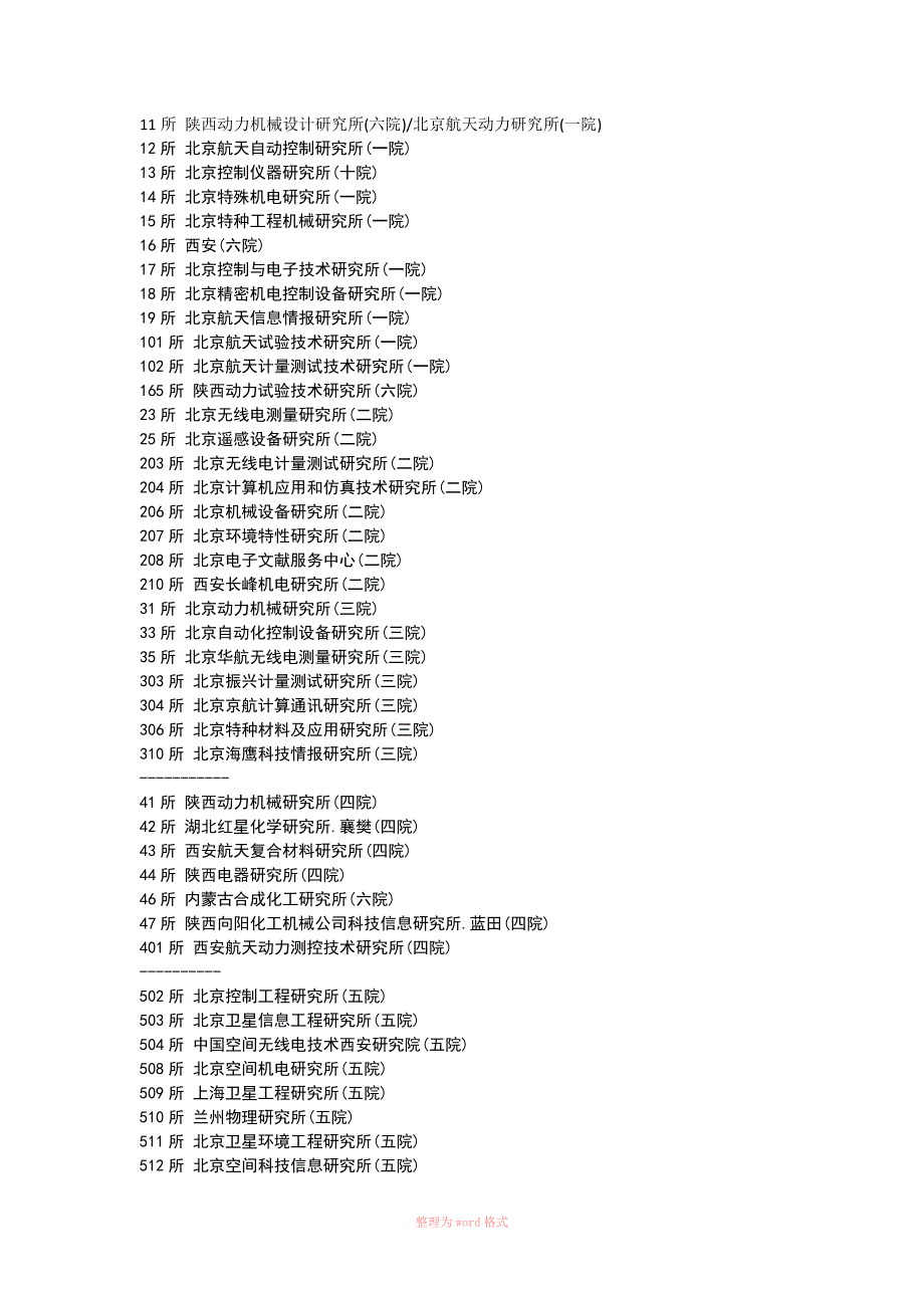 航天各研究所对应公司名称(部分)_第1页