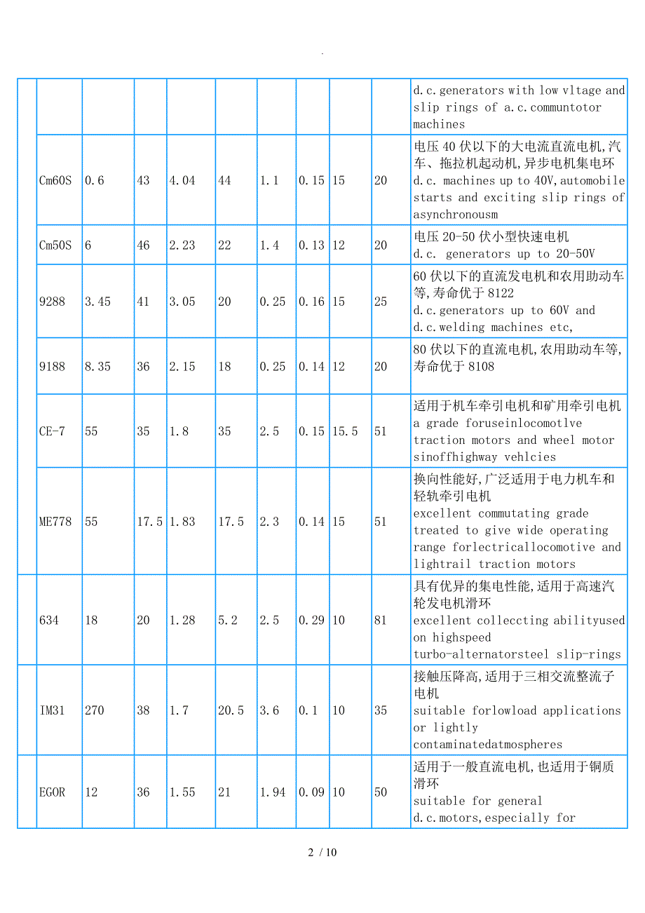 各类电机所对应碳刷型号及尺寸_第2页