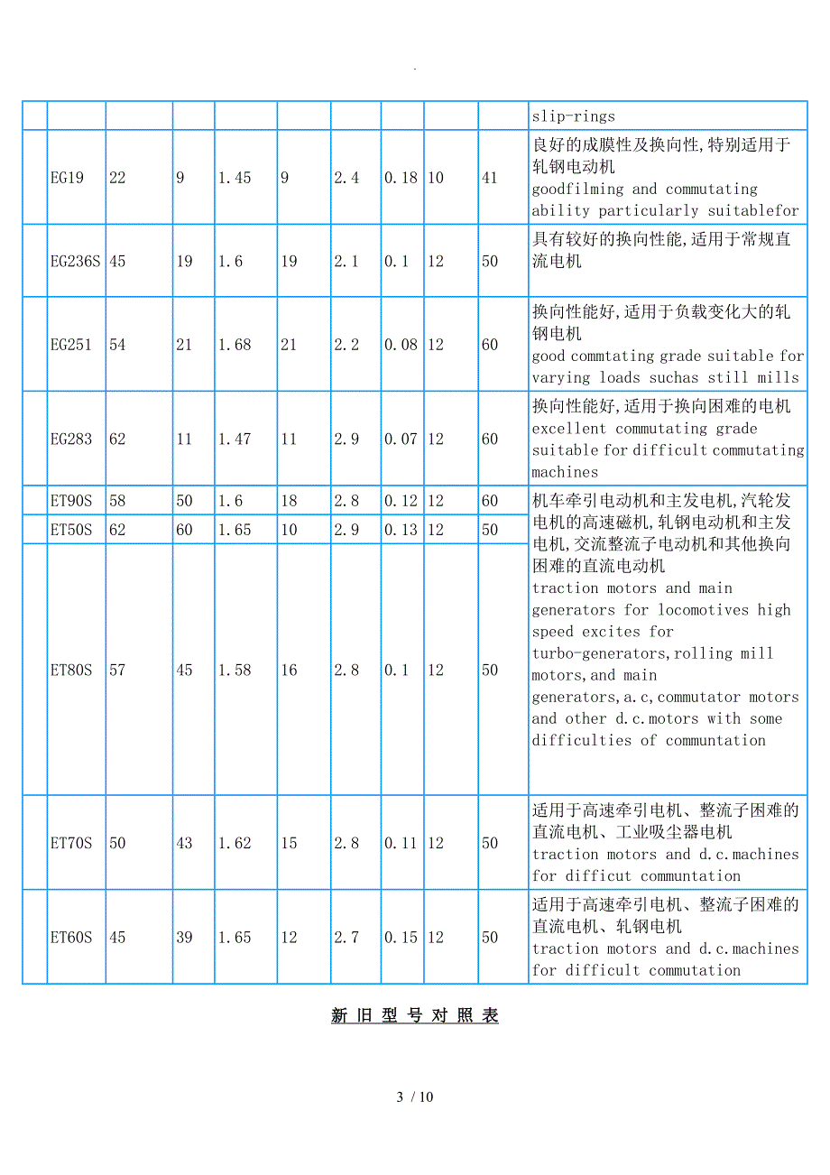 各类电机所对应碳刷型号及尺寸_第3页