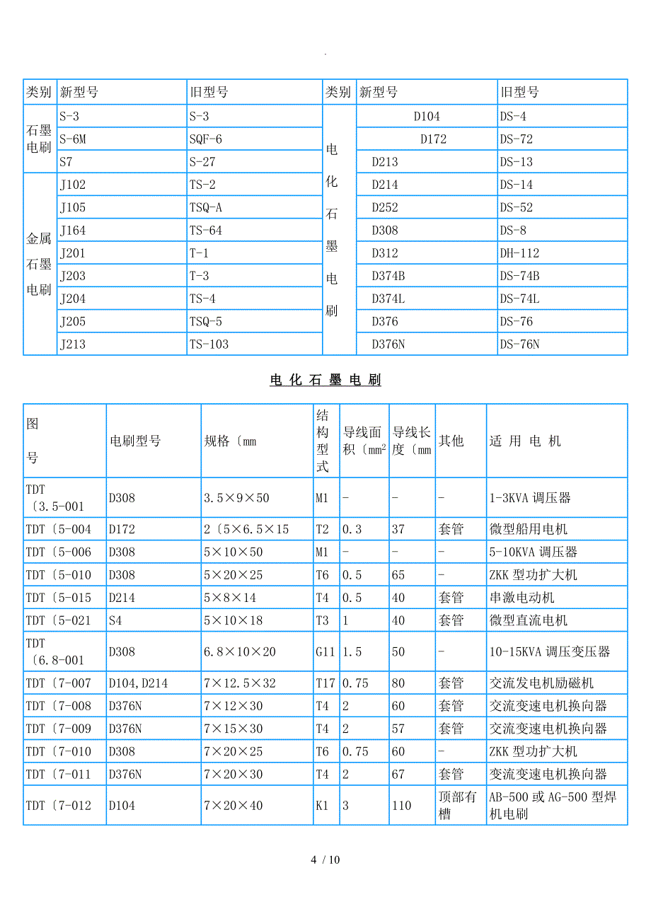 各类电机所对应碳刷型号及尺寸_第4页