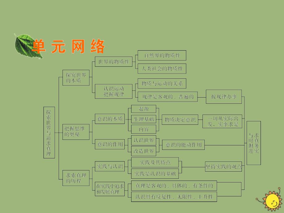 2019-2020学年高中政治 第2单元 探索世界与追求真理单元总结课件 新人教版必修4_第4页