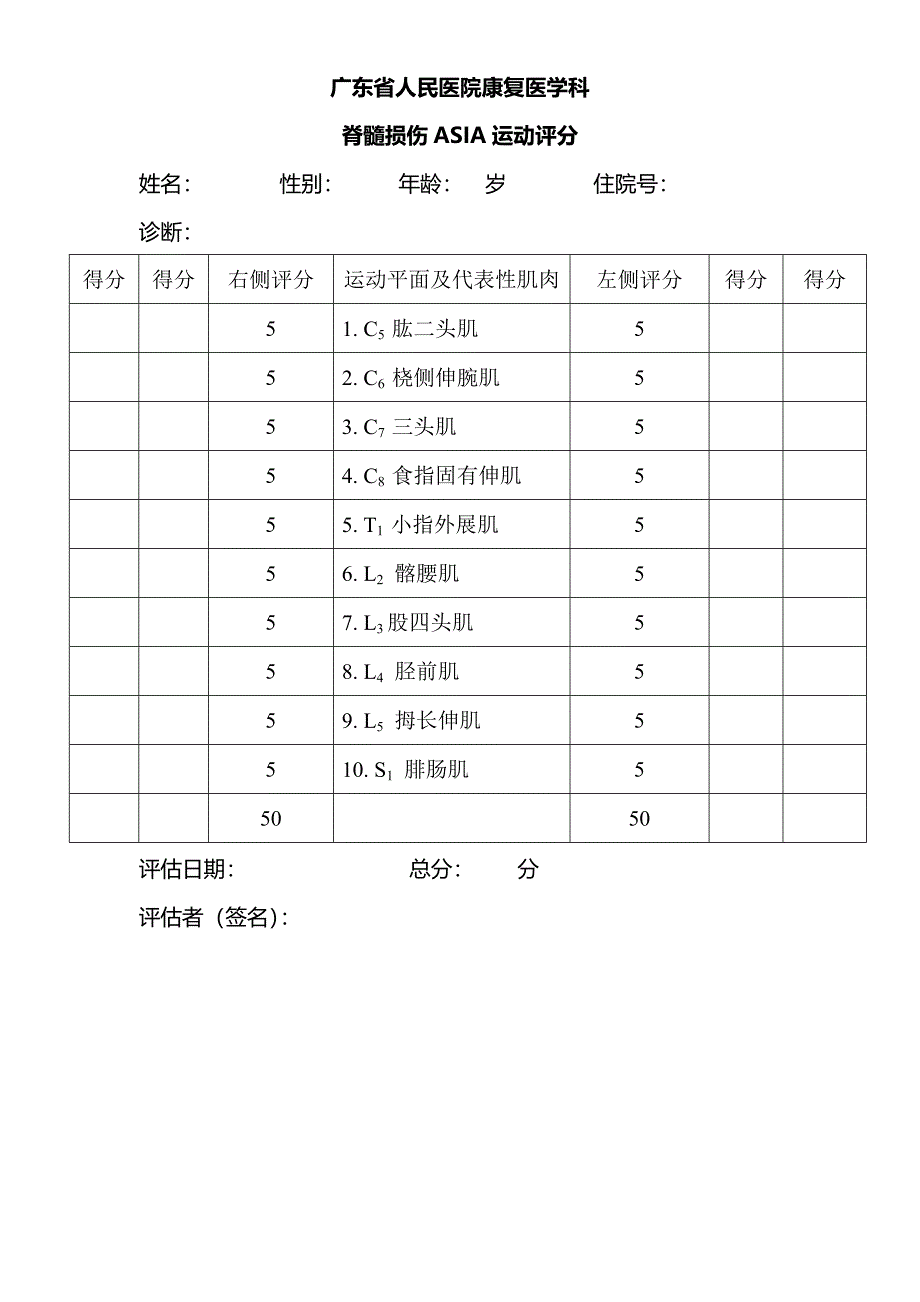 脊髓损伤的运动及感觉指数评分表_第1页