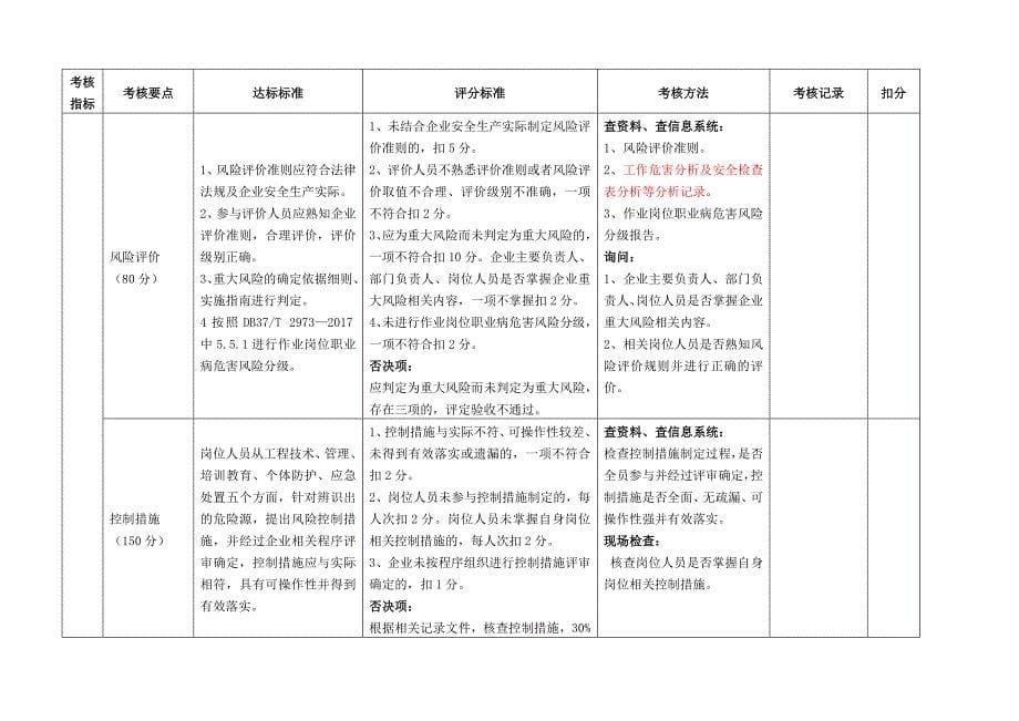 双重预防机制评定标准_第5页