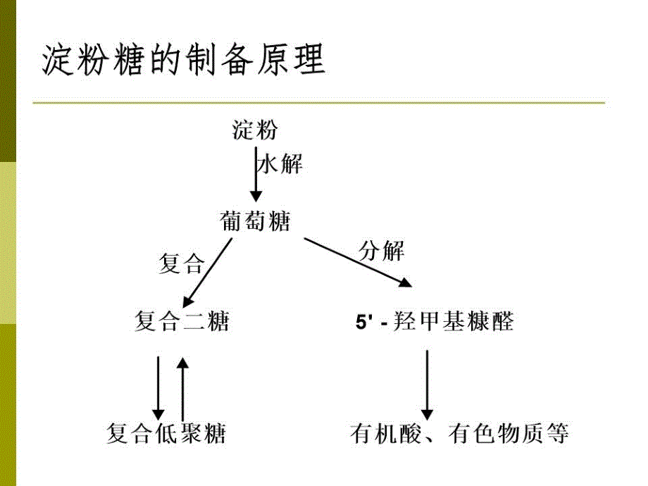 酶法淀粉糖双酶法液化糖化生产技术教学.ppt_第3页